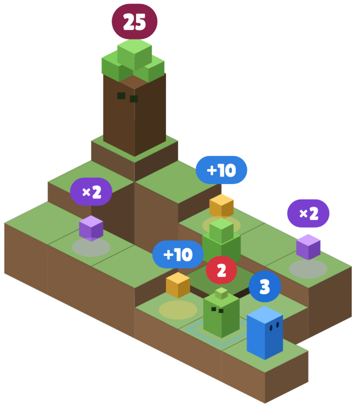 Chomp, a small blue block, on a floating island of grass tiles with numbered monsters, boosts and a big tree boss
